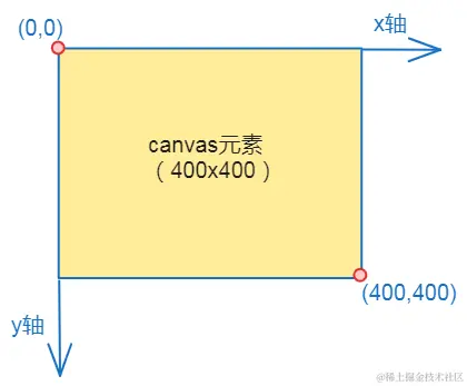 Pasted image 20230822144443.png