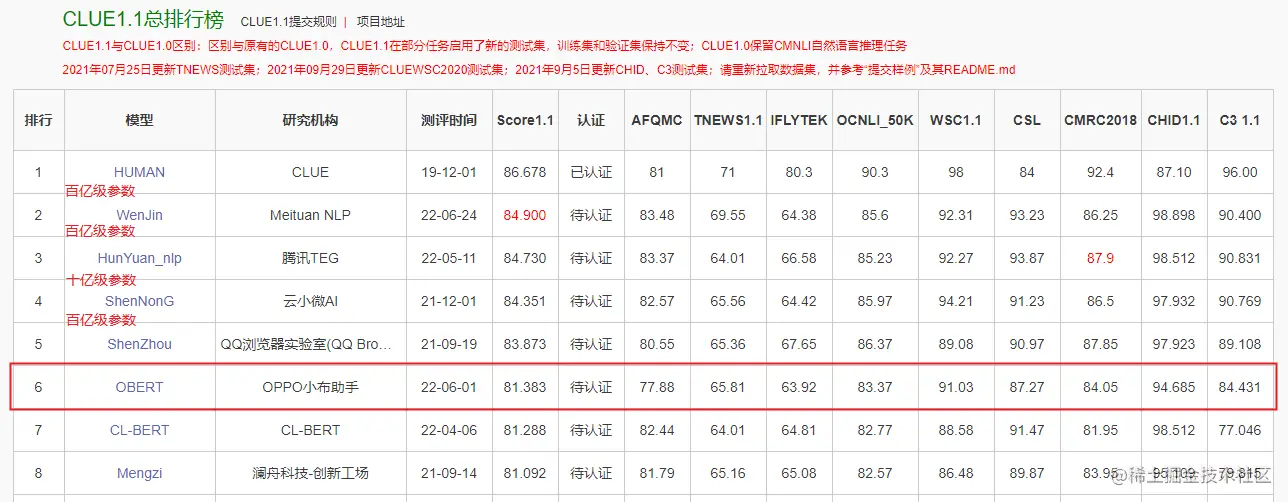 图1 CLUE1.1总榜，共9个子任务.png
