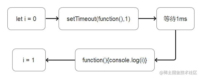 Pasted image 20220629110522.png