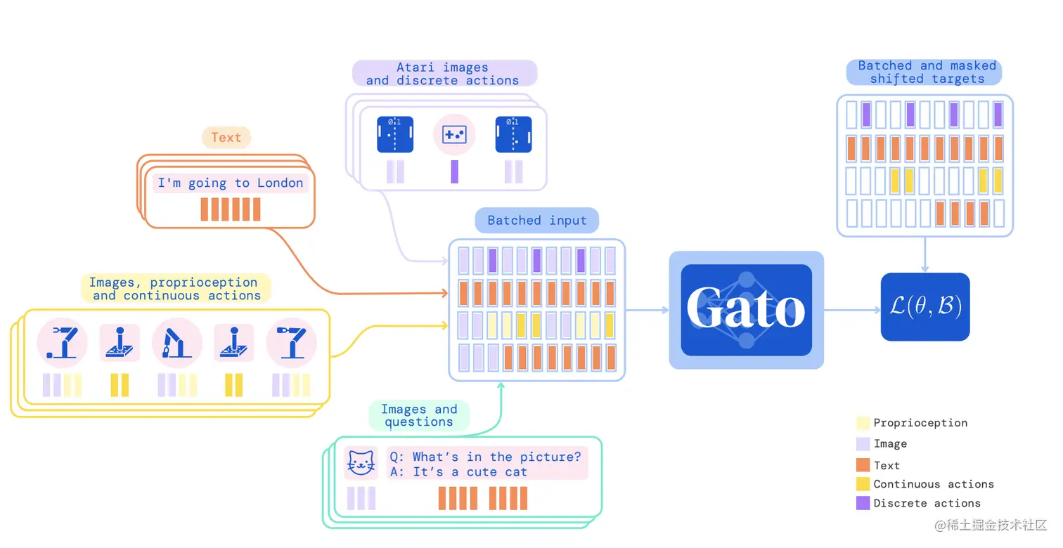 截屏2023-02-05 下午11.09.26.png