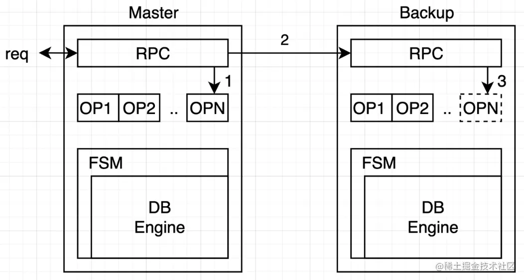 截屏2022-08-13 18.03.00.png