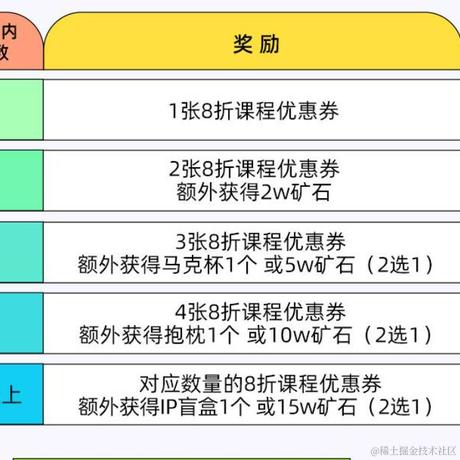 暂时没想好名字于2022-10-21 09:40发布的图片