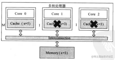 M状态和I状态