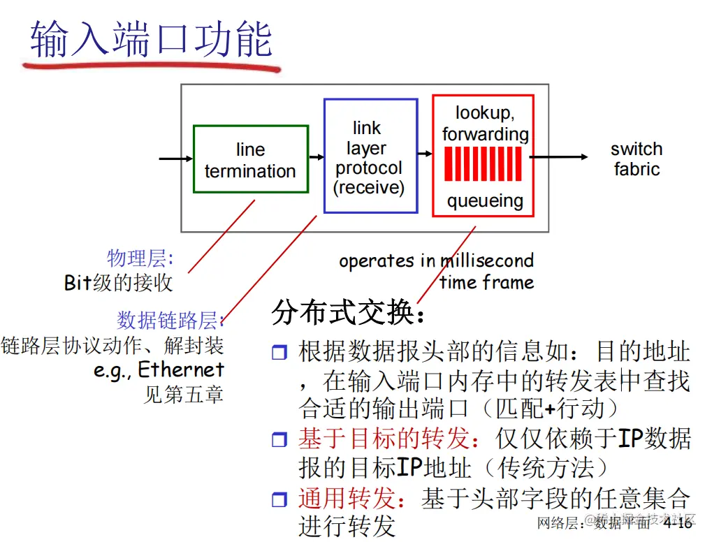 image-20220601204229743.png