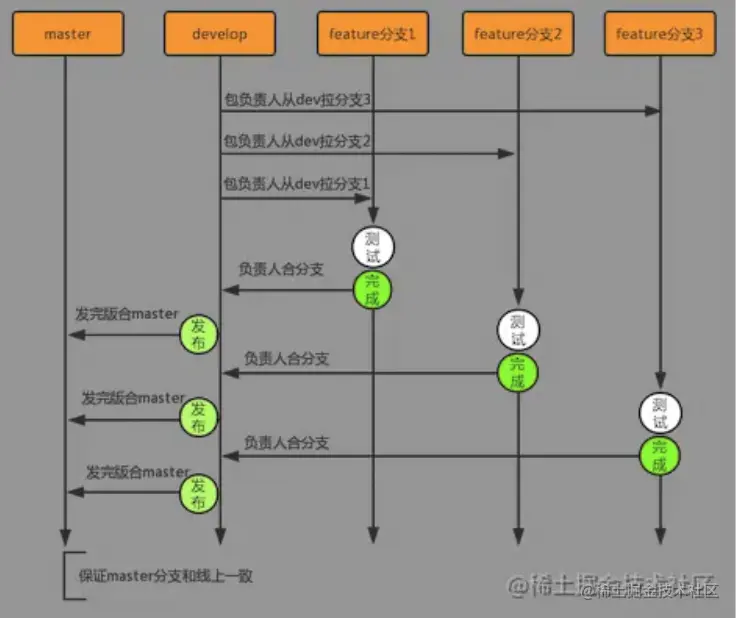 截屏2022-03-01 上午11.15.10.png