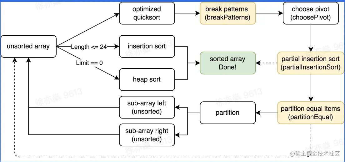 截屏2023-05-28 21.34.08.png