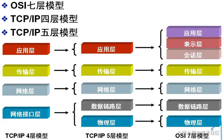 TCP/IP协议真的了解吗？进来了解下