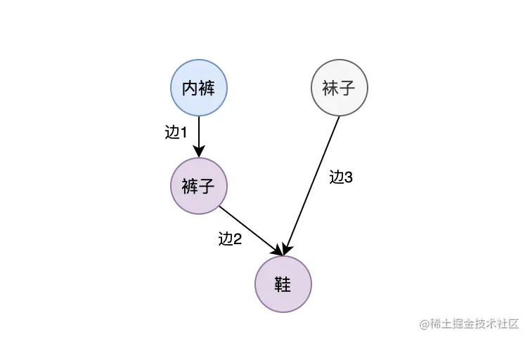 图3-说明节点的定义.png