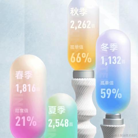 小小搬砖员于2023-12-20 15:59发布的图片