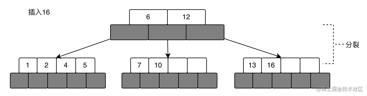btree-3.png