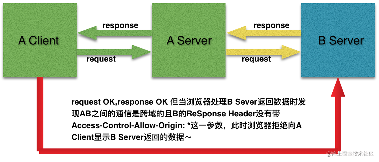 我的第一个专栏