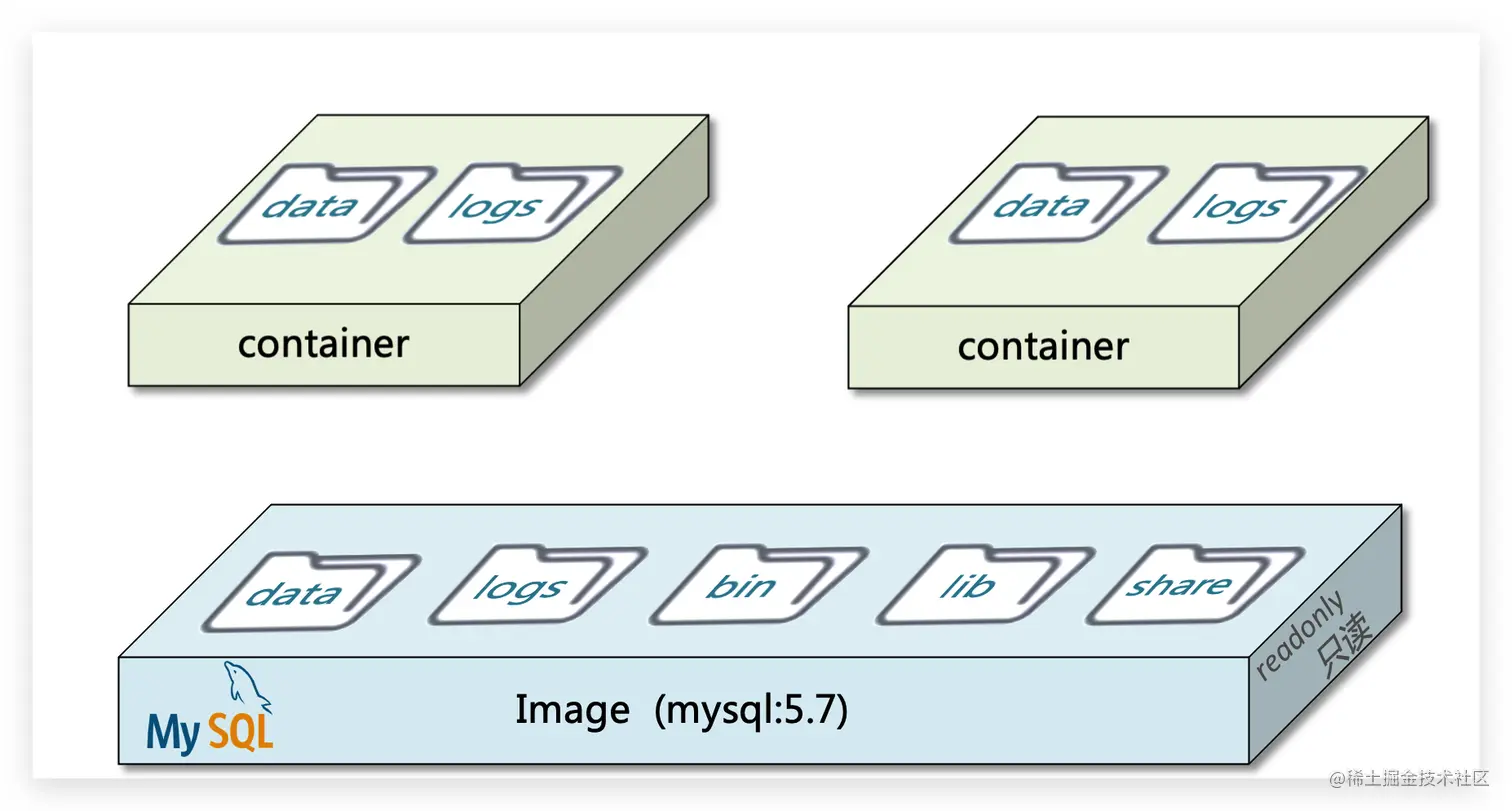 image-20210731153059464.png