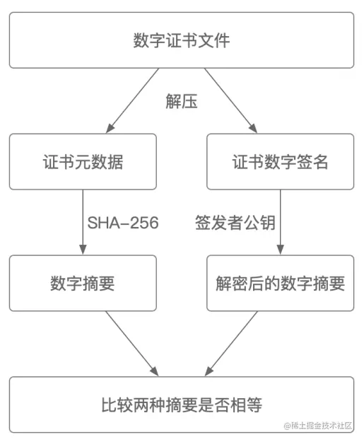 06.证书验证（Verification）过程.png