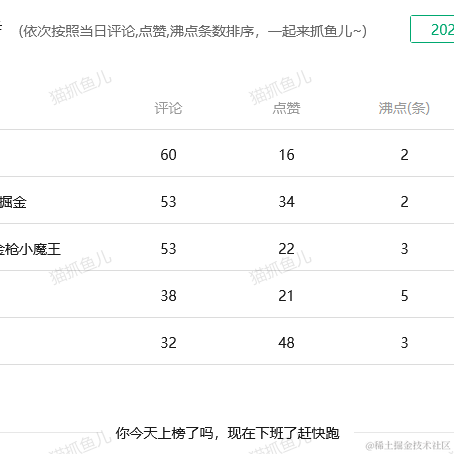 黑猫同学于2022-11-21 17:31发布的图片