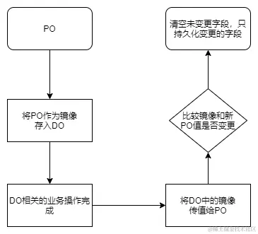 snapshot原理.drawio.png