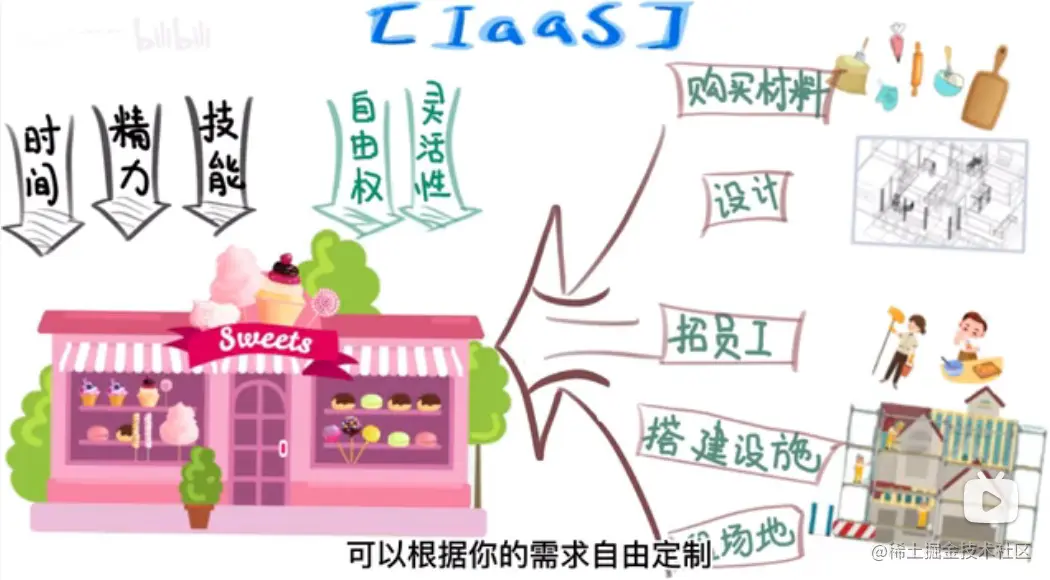 IaaS.png