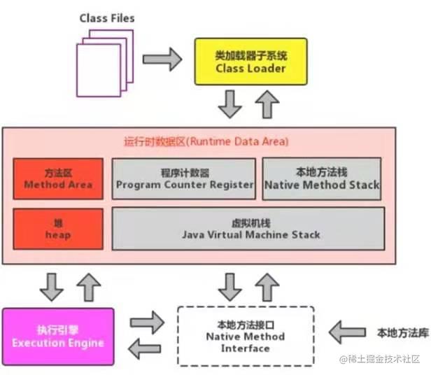 JVM