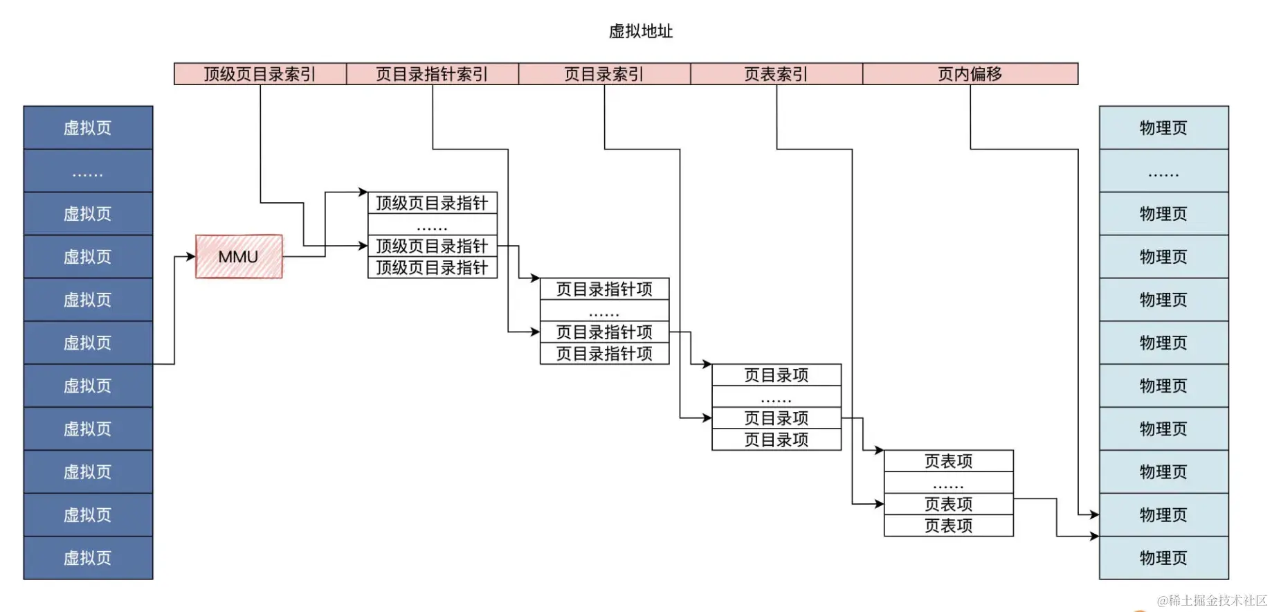 截屏2024-06-27 20.30.28.png