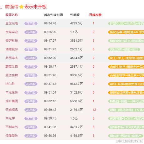花芊股于2023-12-25 22:58发布的图片