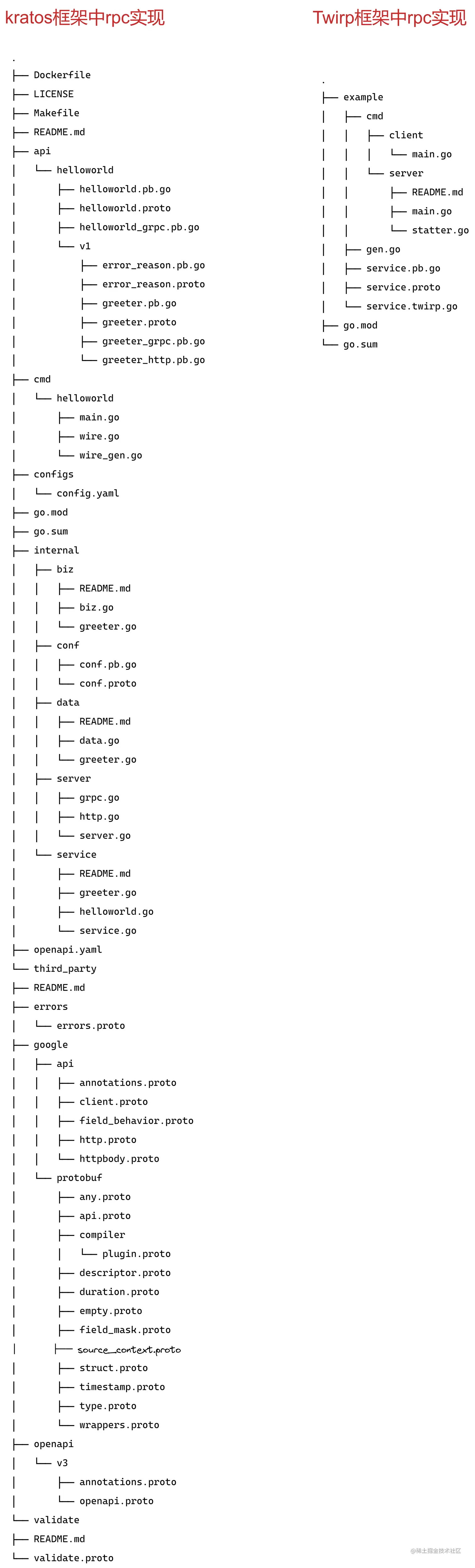 kratos和twirp.png