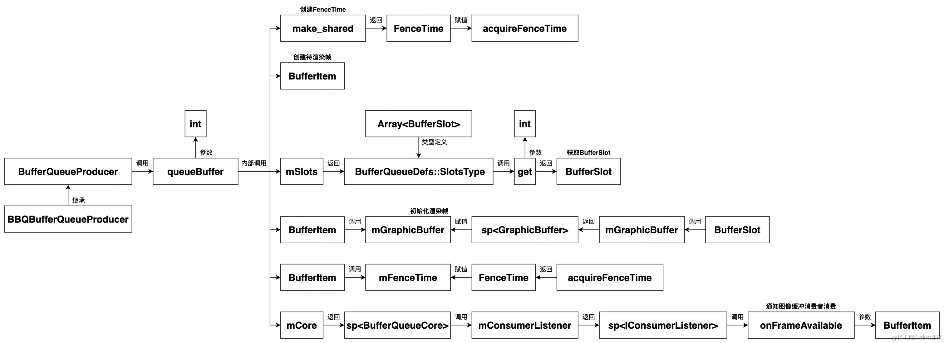 UML 图 (23)_edit_327414696741706.jpg