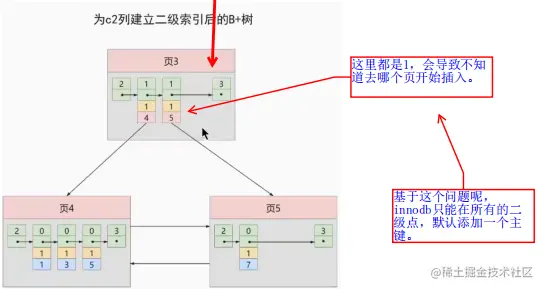 内节点问题.png