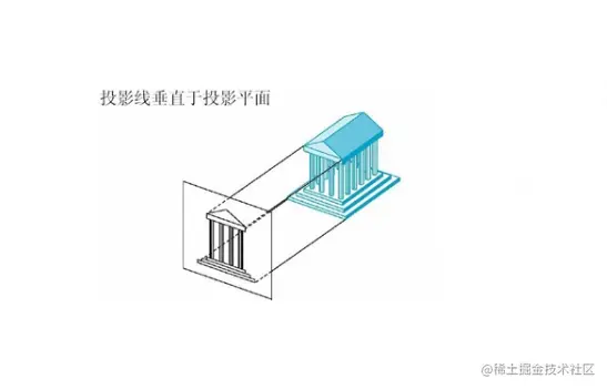 正交投影.png