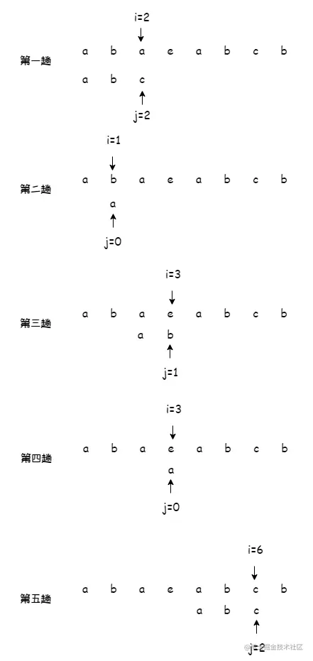 数据结构-串.png