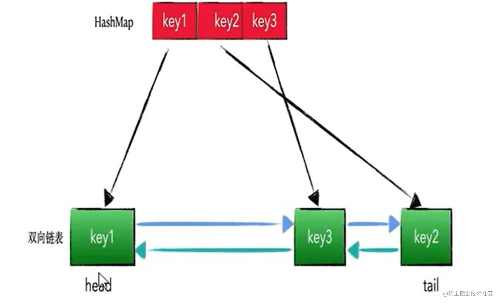Data Cache Adventures (part 5) - the final installment of the LRU cache ...