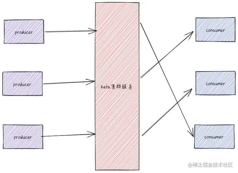 kafka基本架构.png