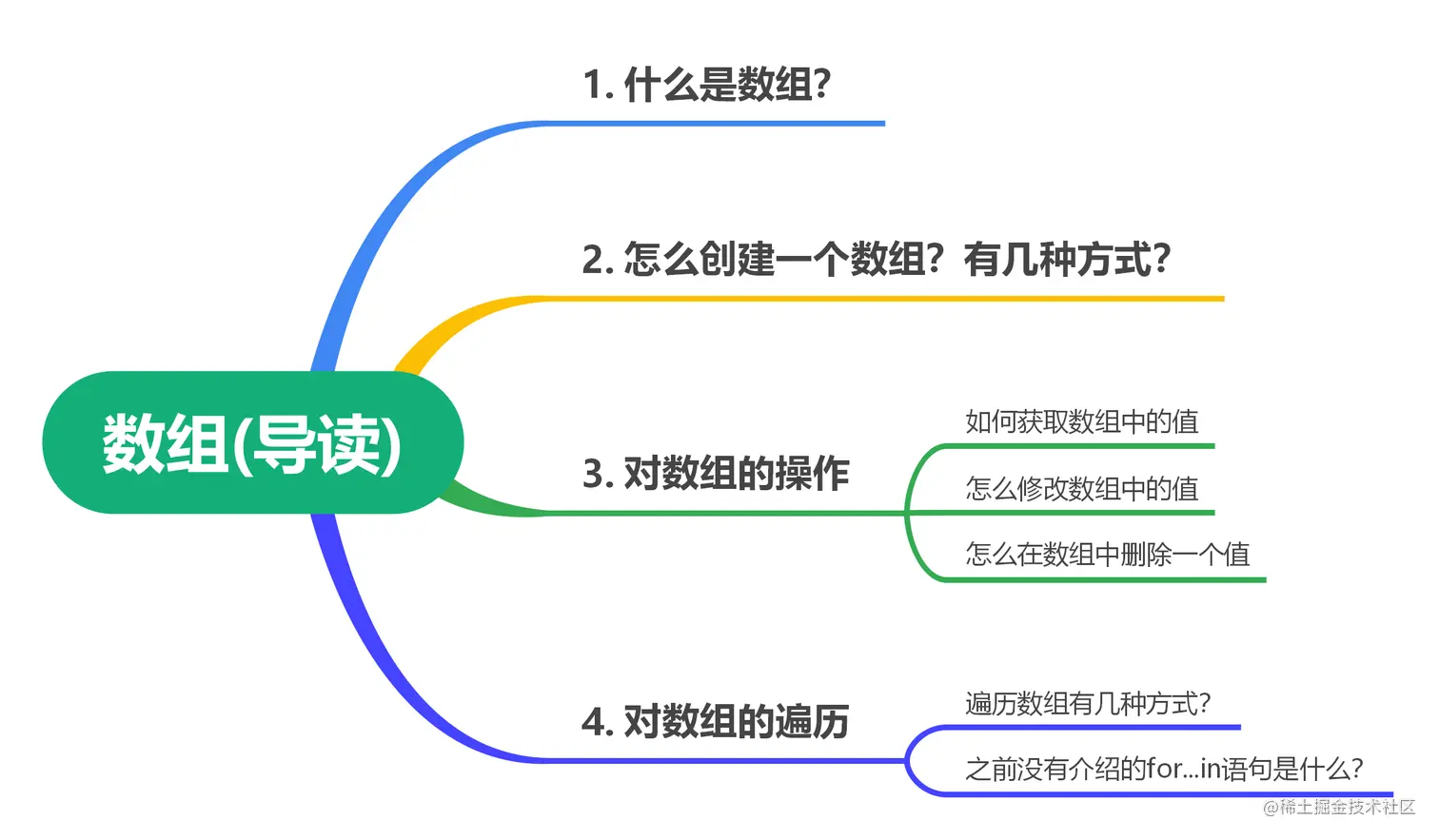 导读.png