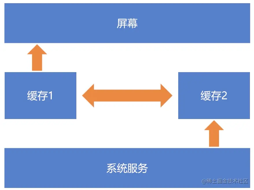 图63
