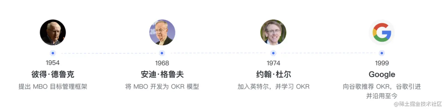 okr_history.png