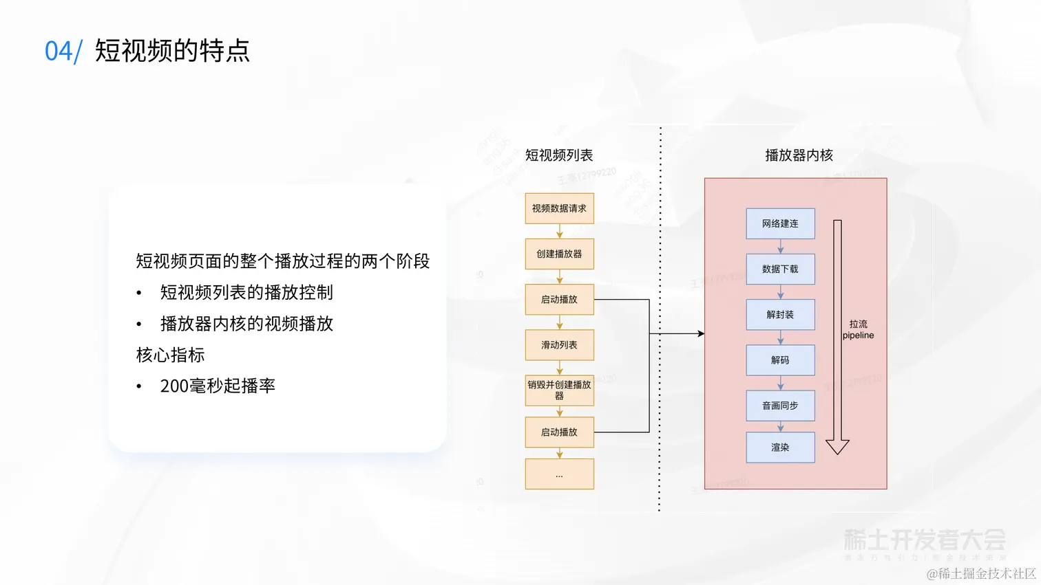 大前端技术探索-舒弘-前端多媒体技术_23.png