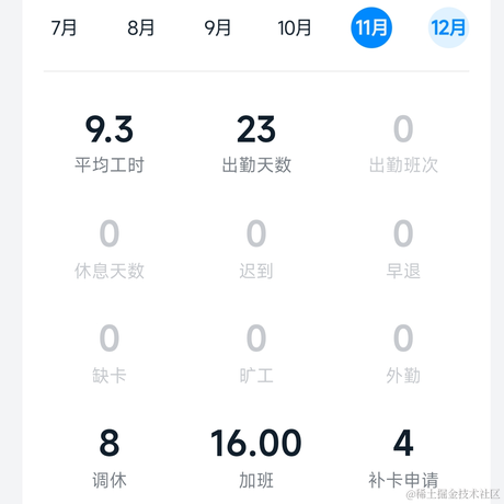 糊涂码于2022-12-02 14:17发布的图片