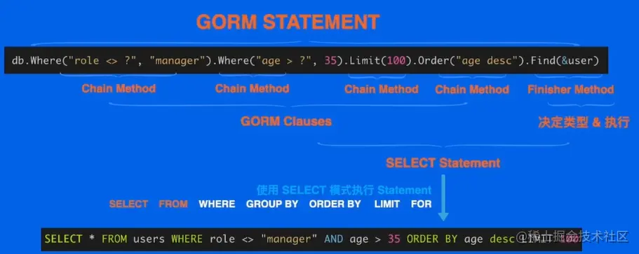 GORM SQL.png