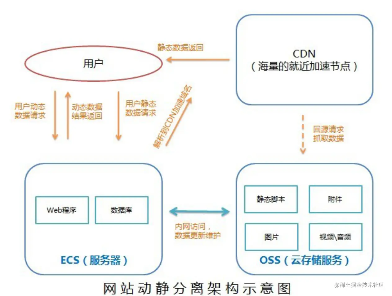 Go 进阶训练营（二）（完整版） Go 进阶训练营（二）