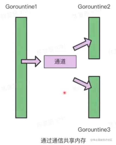 2022-05-08 19-45-09 的屏幕截图.png