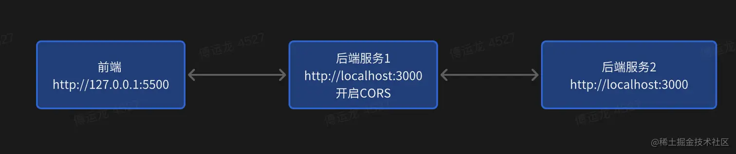 node.png