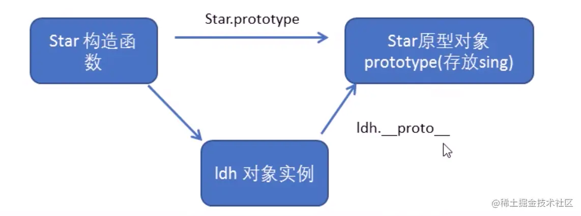 截屏2023-01-30 下午10.37.44.png
