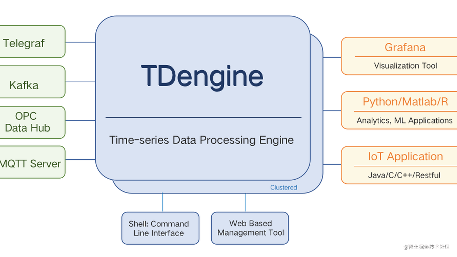TDengine和InfluxDB的性能对比报告