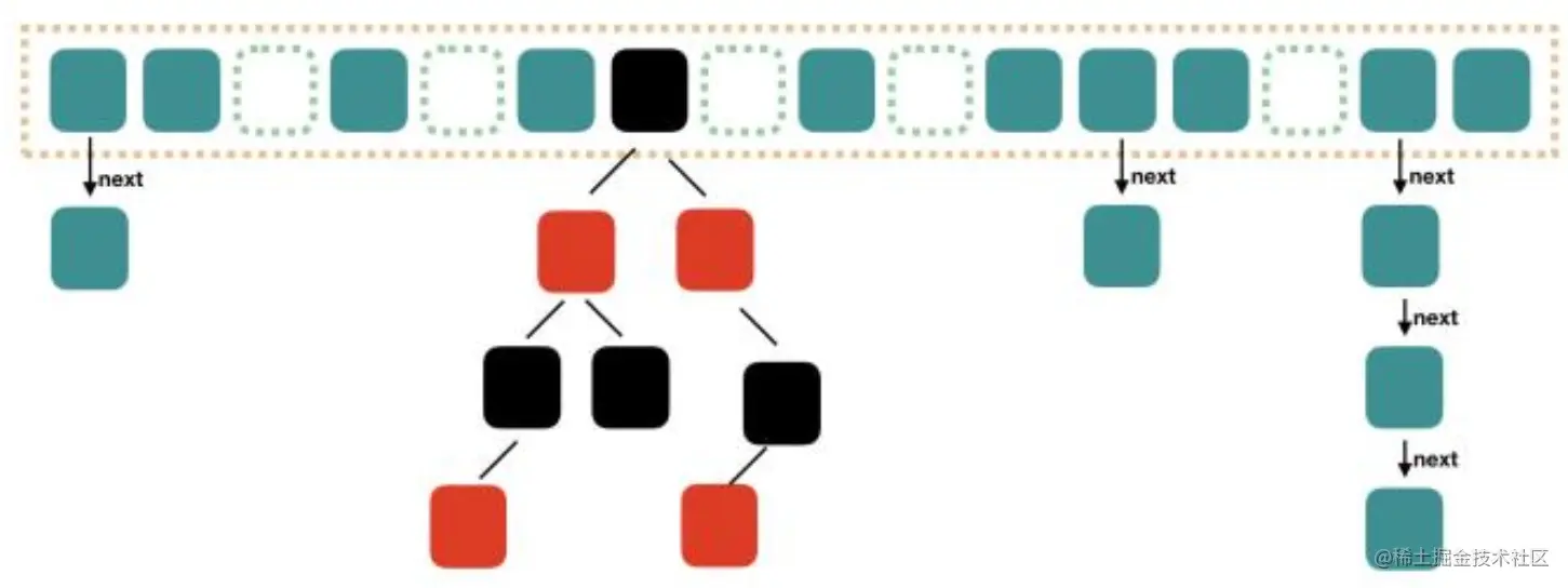 Java8 ConcurrentHashMap结构