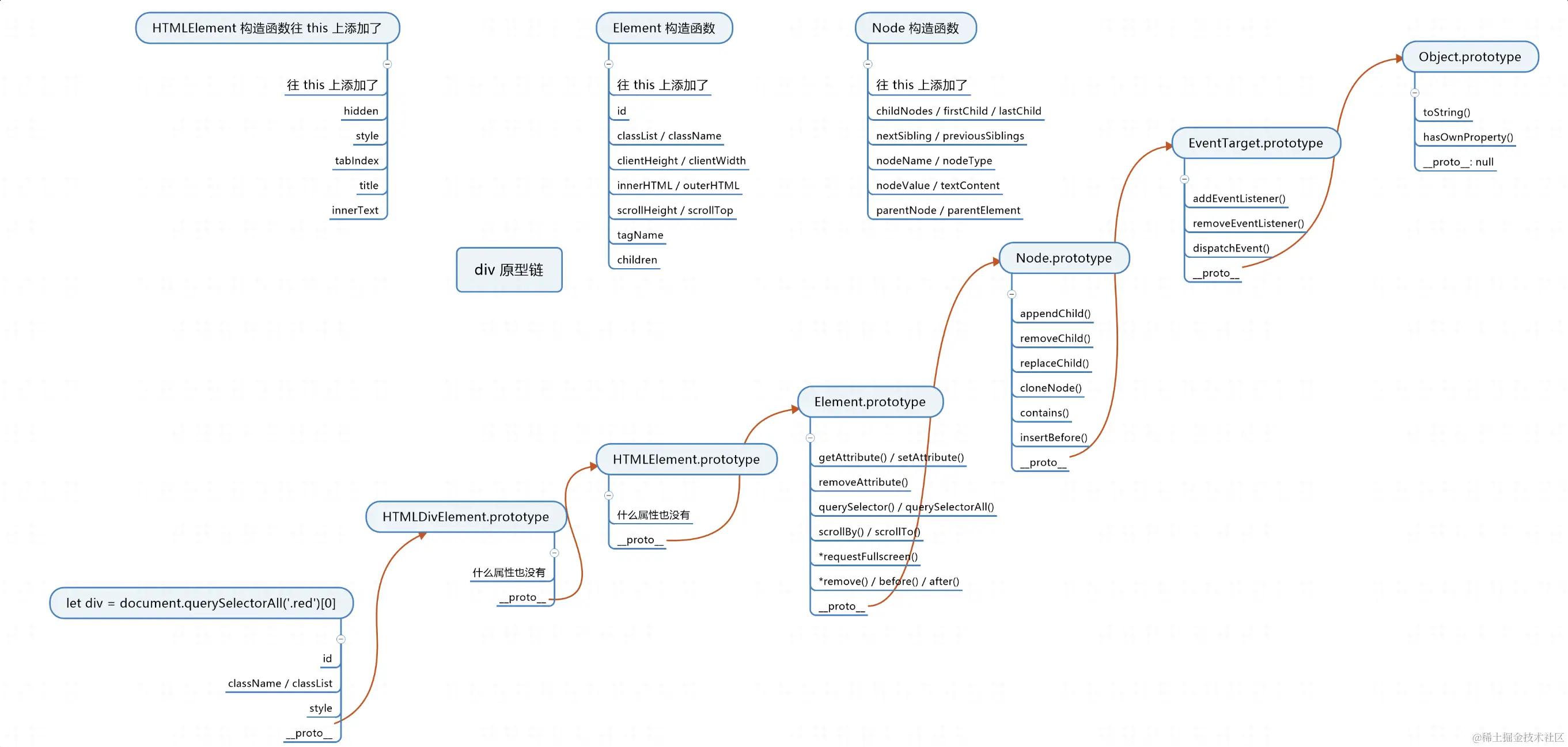 截屏2022-07-22 10.02.58.png