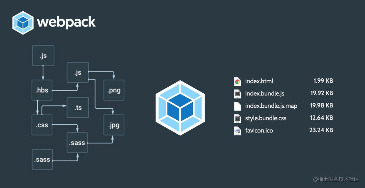 webpack基本使用和项目优化