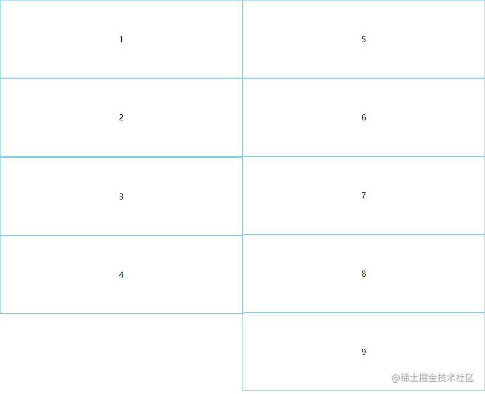 How to achieve waterfall flow layout? - Moment For Technology