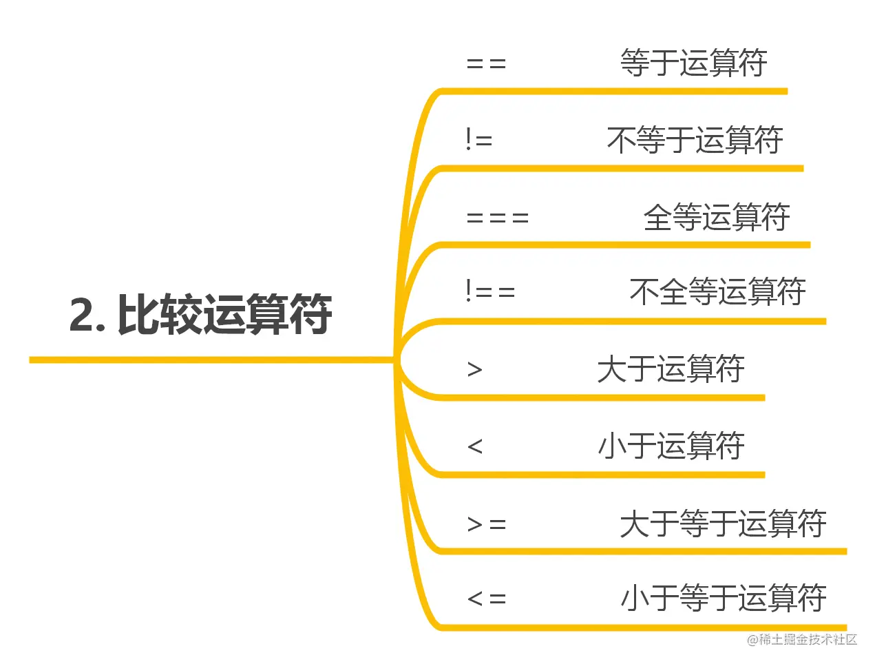 比较运算符.png