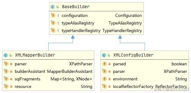 XMLMapperBuilder类图