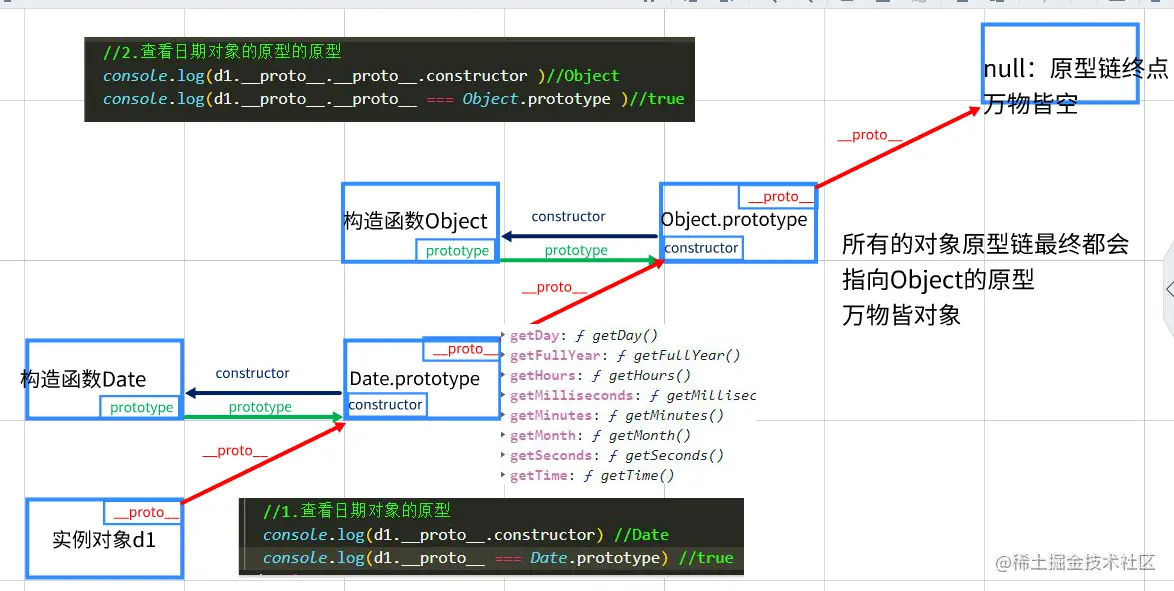 03-date对象原型链.png