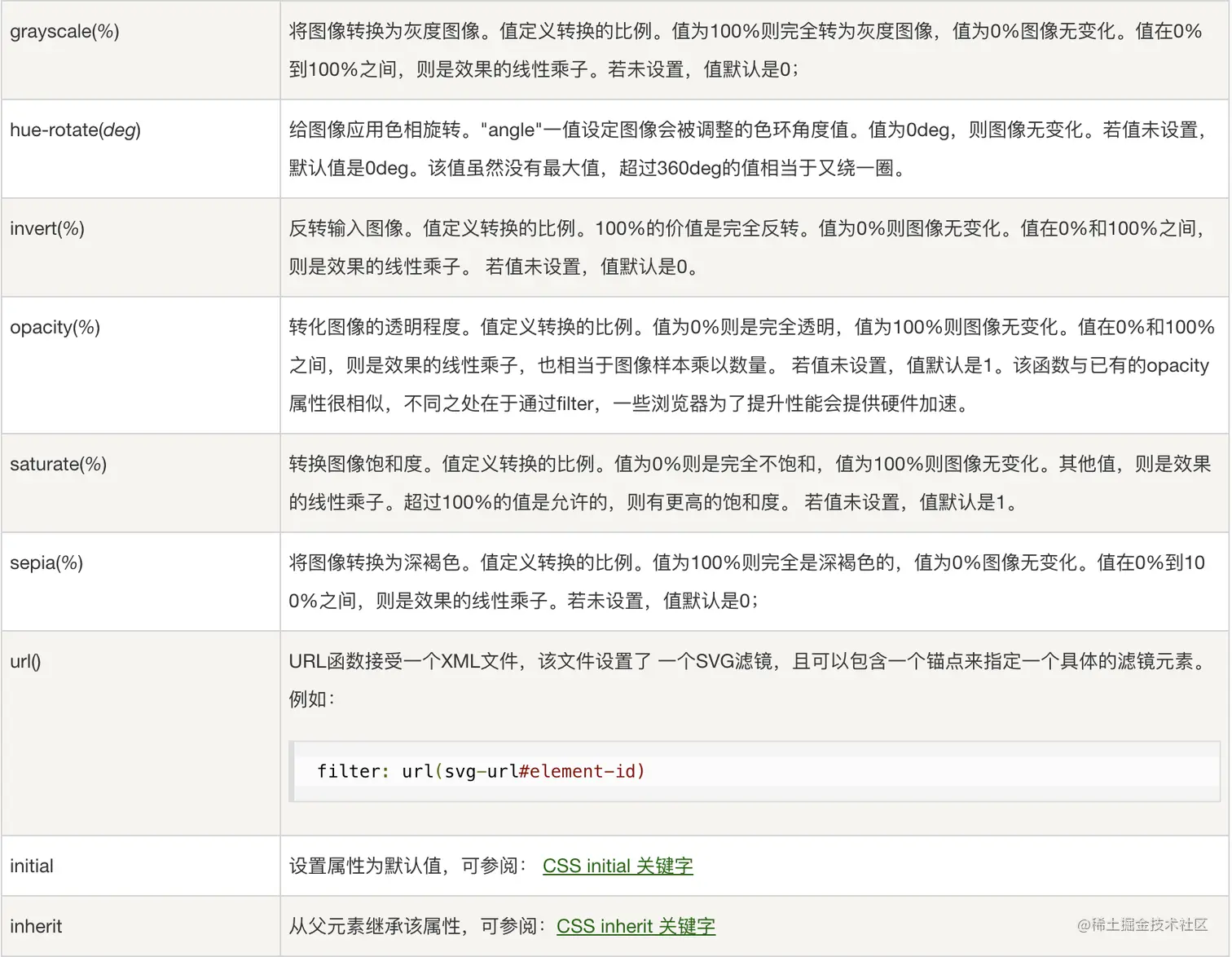 截屏2023-02-09 20.37.00.png