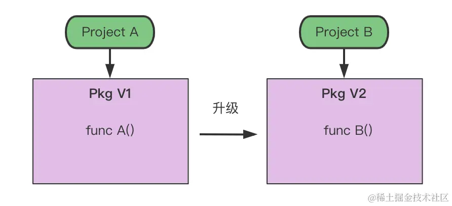 Go Path drawback.png